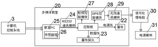 一种基于校园网的中央控制型多媒体教室系统的制作方法与工艺