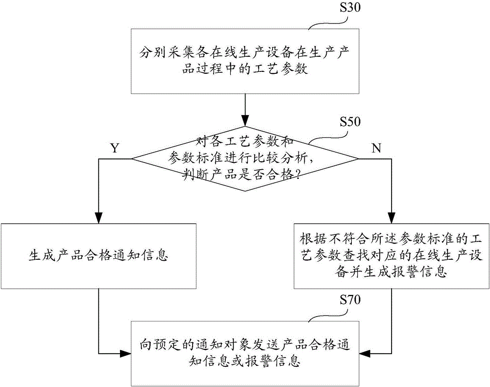 在線生產(chǎn)質(zhì)檢系統(tǒng)和方法與流程