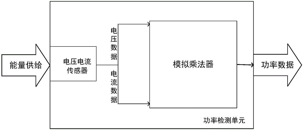 一种面向WSNs的环境自适应的能量感知方法与流程