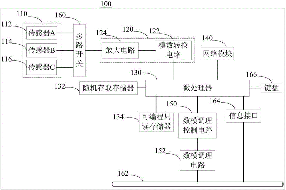 集成智能傳感器系統(tǒng)及數(shù)據(jù)采集方法與流程