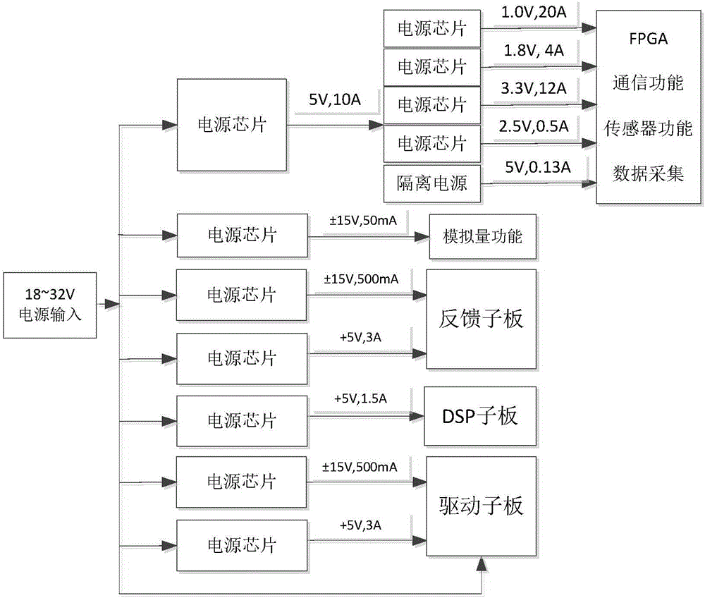 一種自動代碼生成加載平臺系統(tǒng)的制作方法與工藝