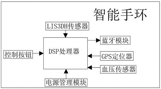 一種智能監(jiān)控警報裝置的制作方法