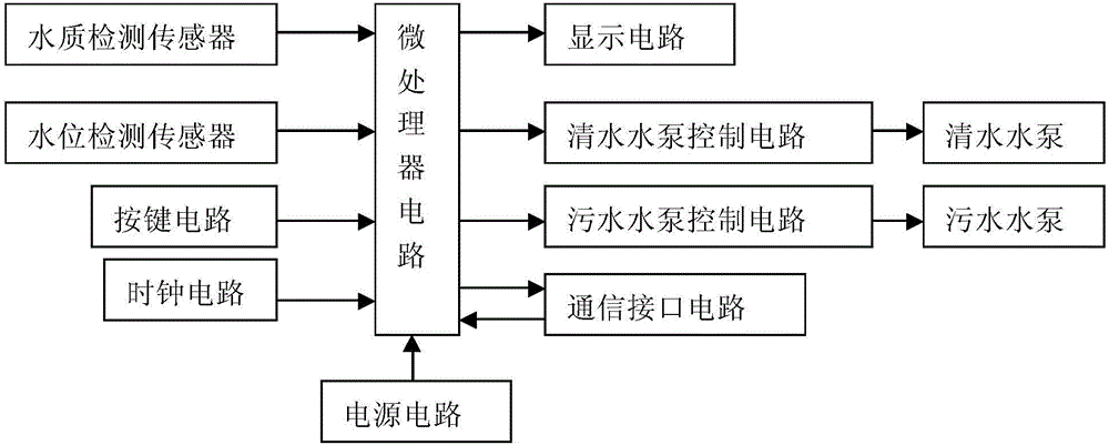 一种可反冲洗雨水蓄水池智能排泥装置的制作方法