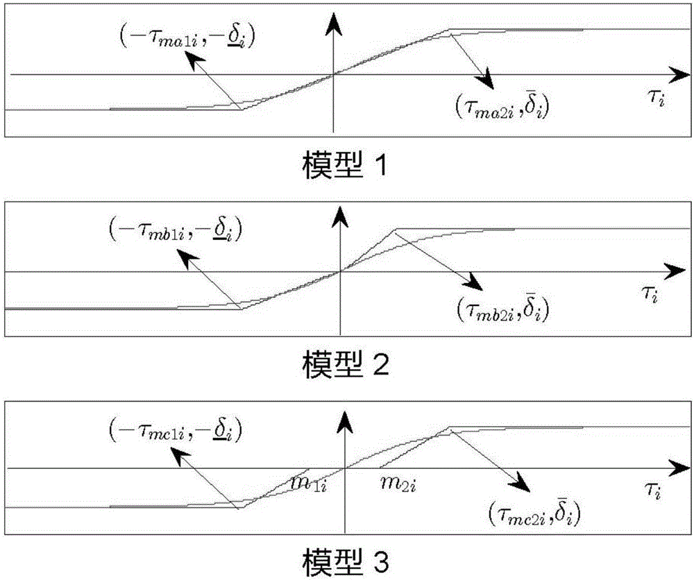 针对不确定质心和未知输入饱和的电动车自适应控制方法与流程