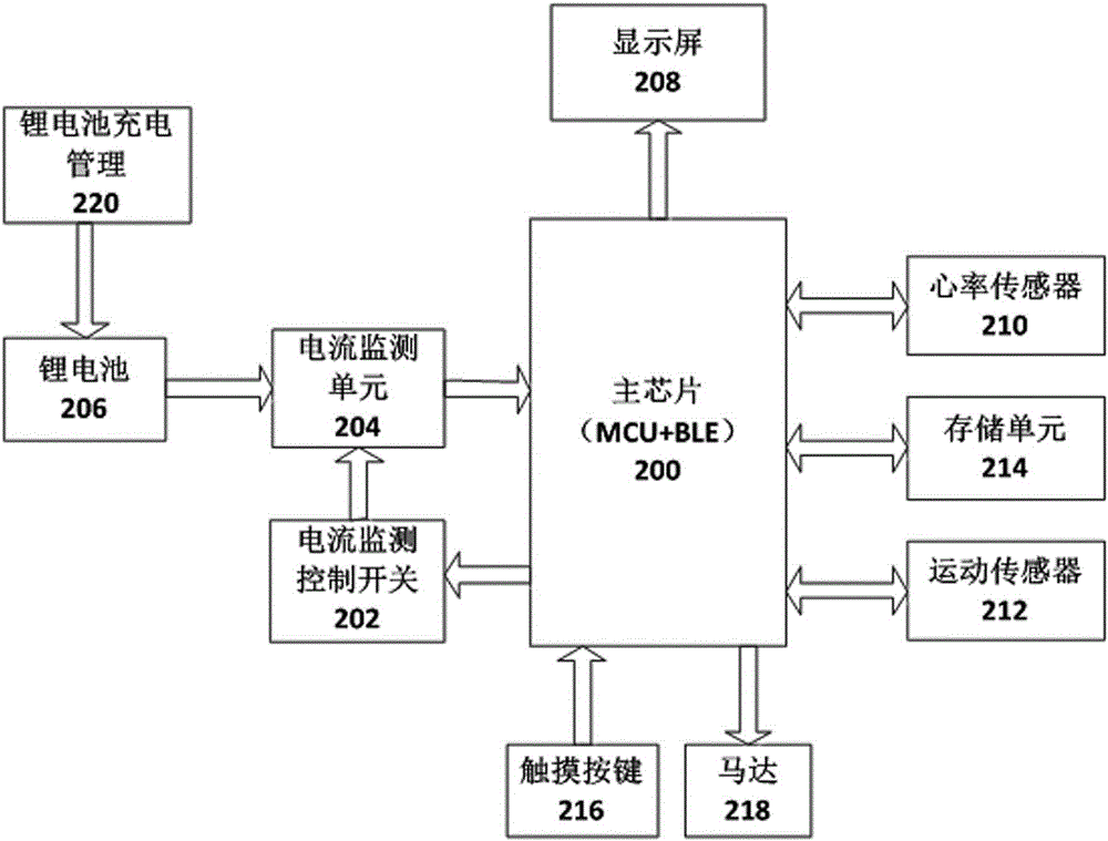 一种能自动检测自身电路电流的可穿戴设备的制作方法与工艺