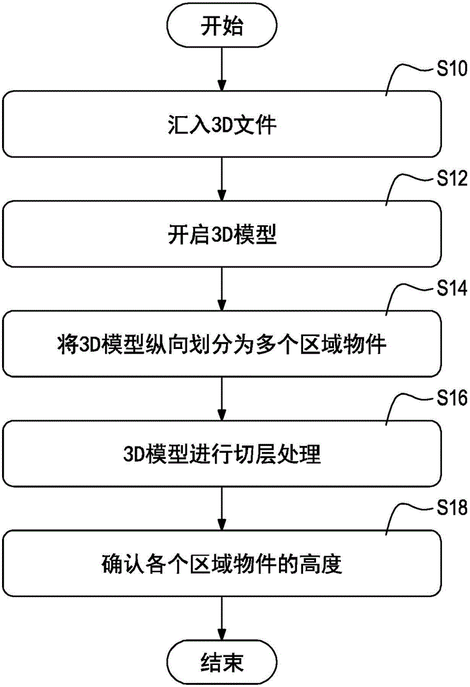 3D打印機(jī)的打印方法與流程