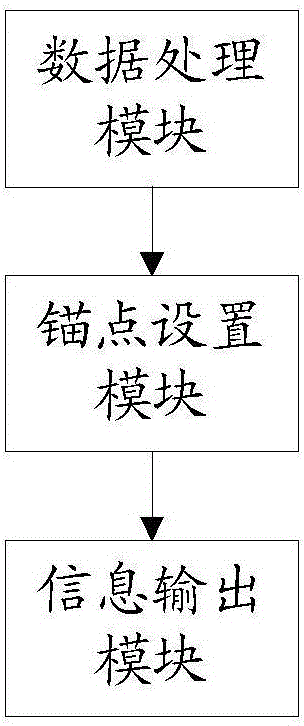 一种踝关节韧带复合体的实体打印方法、装置及实体与流程