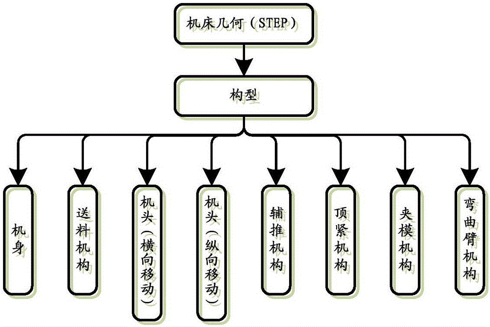 一種彎管加工過程中碰撞干涉檢測方法及裝置與流程