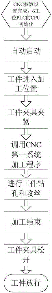 基于多系统控制的数控系统及其实现方法与流程