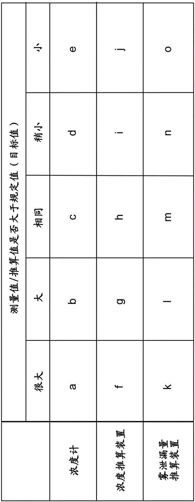 除雾系统及除雾方法与流程