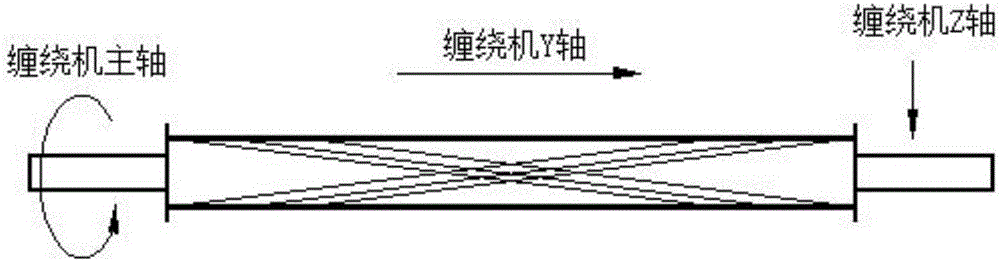 復合材料方管的小角度纏繞方法及輔助工裝與流程