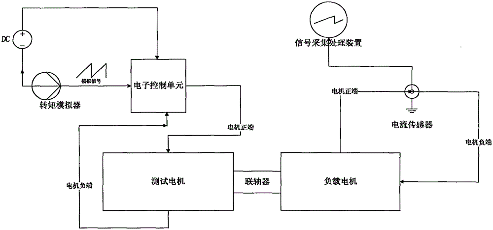 一种简易的电子助力控制单元的功能检测装置的制作方法