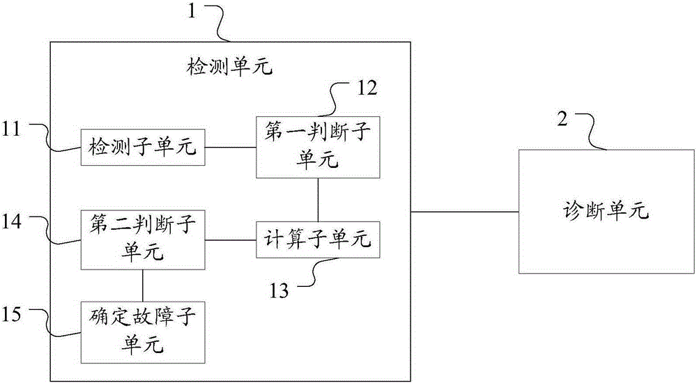 HCU及其對(duì)離合器故障的檢測(cè)、處理方法與流程