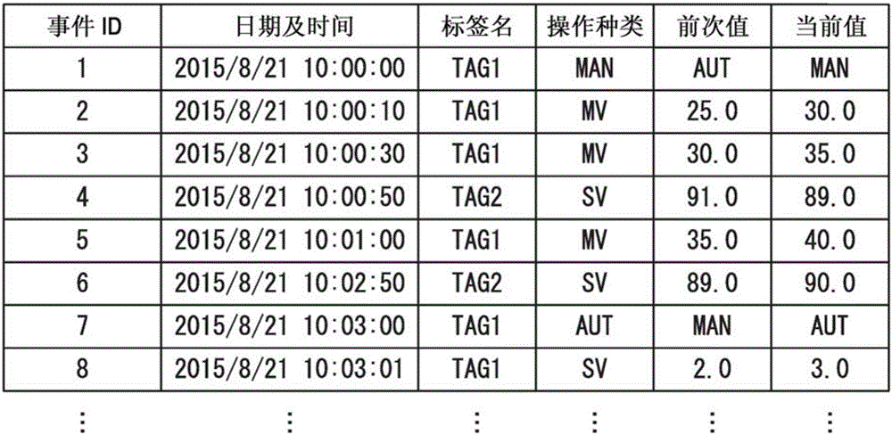 事件解析裝置、事件解析系統(tǒng)、事件解析方法及事件解析程序與流程