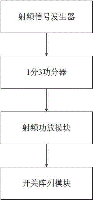 一种RF芯片带射频信号老化装置的制作方法