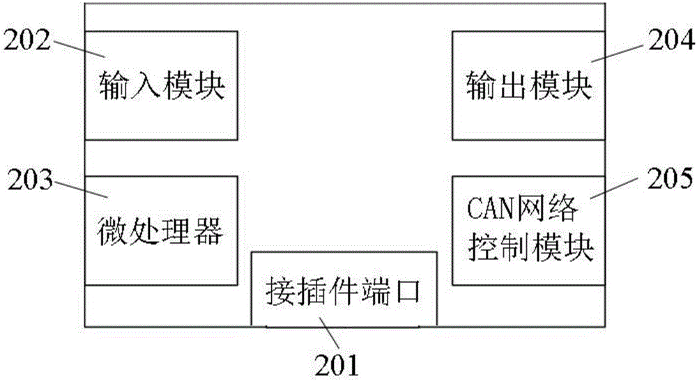 一種電池管理系統(tǒng)集成測試平臺的制作方法與工藝