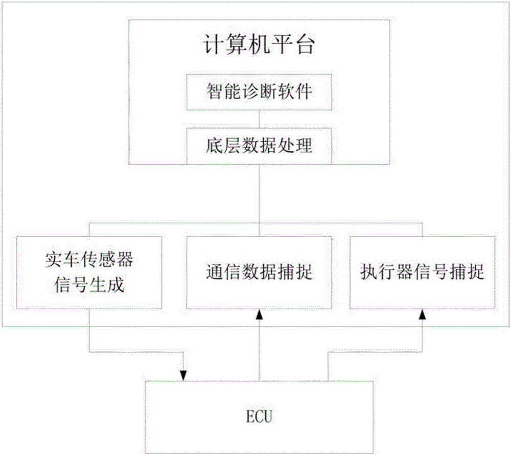 一种用于检测车辆的ECU的方法和系统与流程