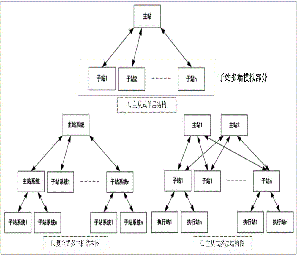 一種穩(wěn)控系統(tǒng)功能測(cè)試方法及系統(tǒng)與流程