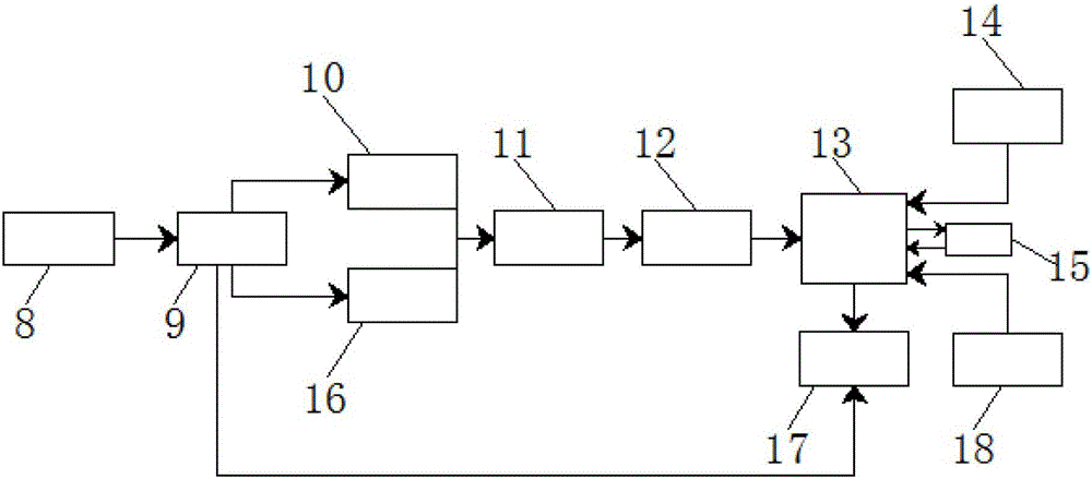 一種移動式開關(guān)電源測試裝置的制作方法