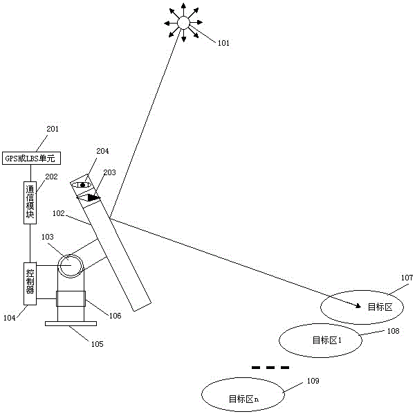 陽光像素裝置及顯示方法及系統(tǒng)與流程