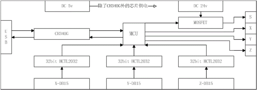 一種數(shù)字同軸全息顯微三維工件臺控制系統(tǒng)的制作方法與工藝