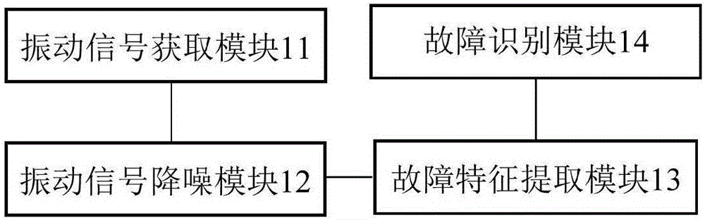 一種車(chē)輛自動(dòng)駕駛系統(tǒng)的制作方法與工藝