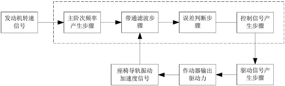 一種汽車座椅導軌振動主動控制裝置的制作方法