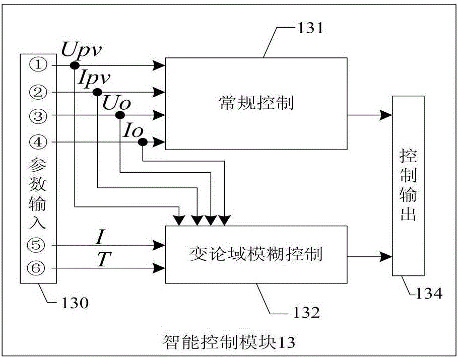 一種太陽能光伏發(fā)電MPPT控制系統(tǒng)及控制方法與流程