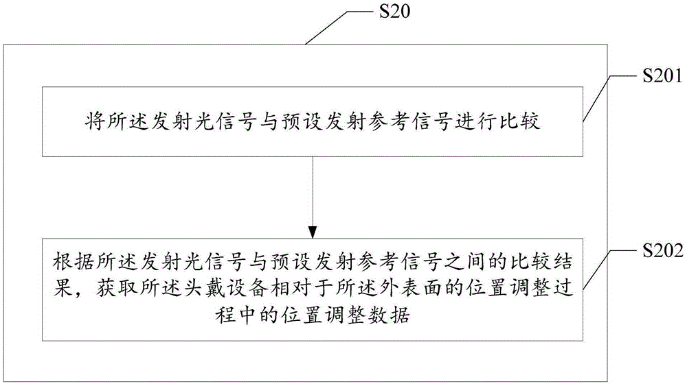 基于頭戴設(shè)備的頭部運(yùn)動(dòng)軌跡的檢測(cè)方法及裝置與流程