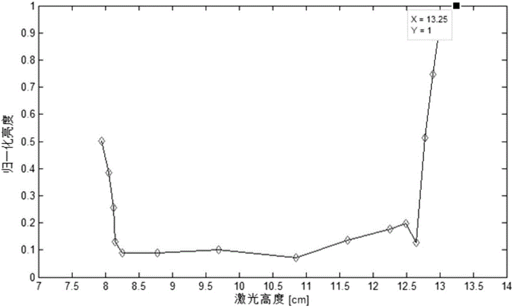 基于激光測量旋轉(zhuǎn)液體高度差的重力加速度實驗系統(tǒng)的制作方法與工藝