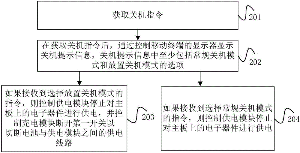 移動(dòng)終端的關(guān)機(jī)方法和移動(dòng)終端與流程