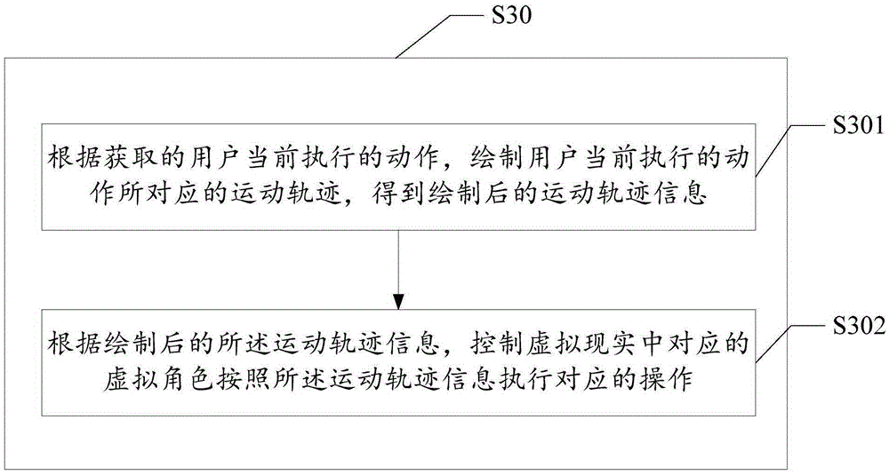 基于虛擬現(xiàn)實的用戶交互方法及系統(tǒng)與流程