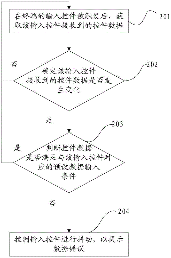 一種基于控件抖動的提示方法及裝置與流程