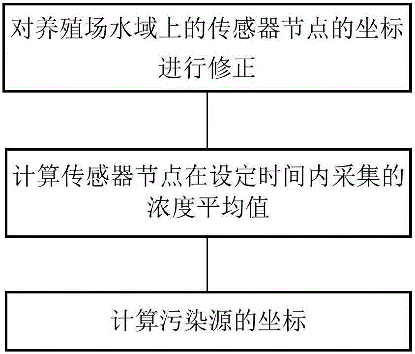 一種基于物聯(lián)網(wǎng)的智能化漁業(yè)養(yǎng)殖系統(tǒng)的制作方法與工藝