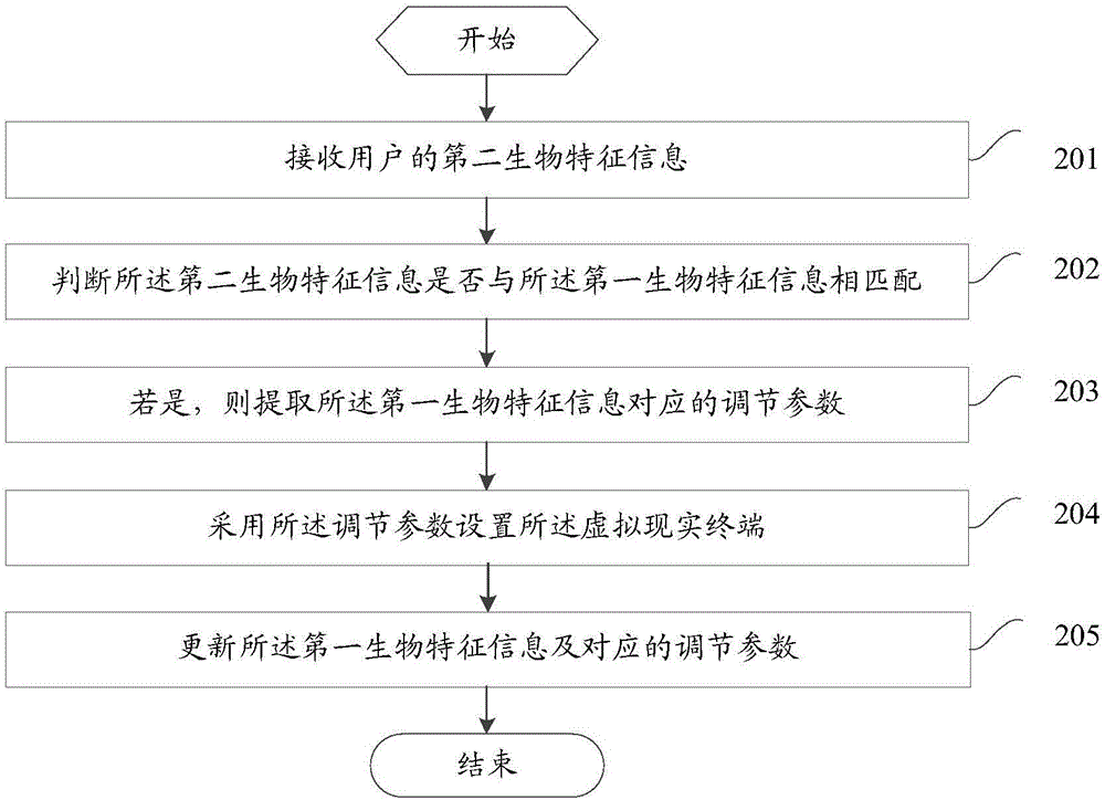 一種虛擬現(xiàn)實終端的數(shù)據(jù)處理方法和虛擬現(xiàn)實終端與流程