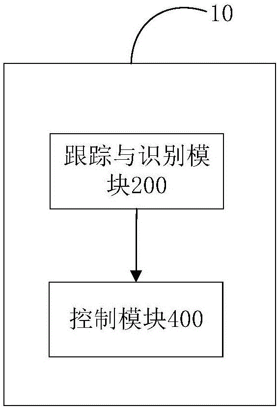 基于多偵測面的控制方法和裝置與流程