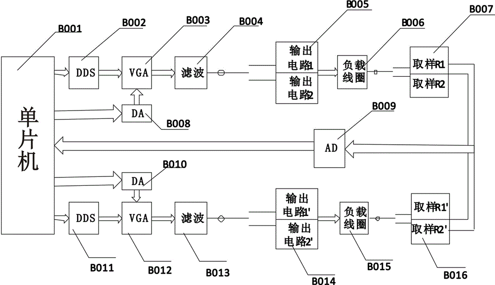 一種低頻雙路交流恒流源裝置的制作方法