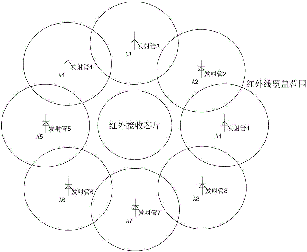 一種基于紅外線折射判斷手勢方向的開關和方法與流程