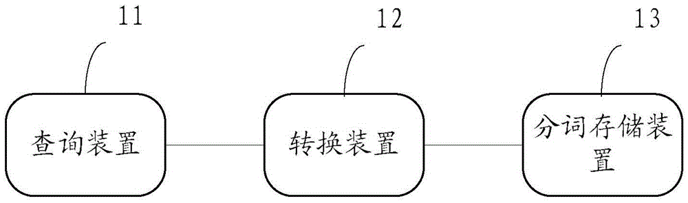 一種輸入法的字庫配置方法、裝置以及調(diào)用處理方法與流程