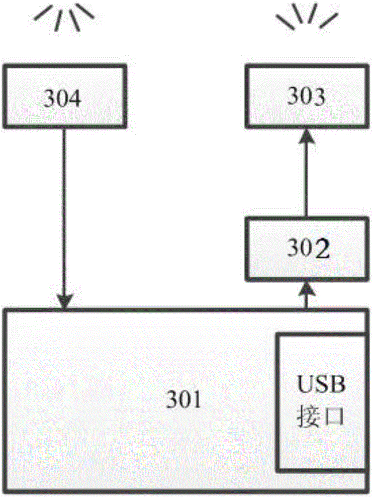 一種空中鼠標(biāo)及其控制系統(tǒng)以及紅外線定位方法與流程