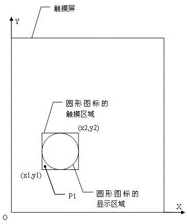 一種圓形圖標(biāo)的觸摸檢測(cè)方法及系統(tǒng)與流程