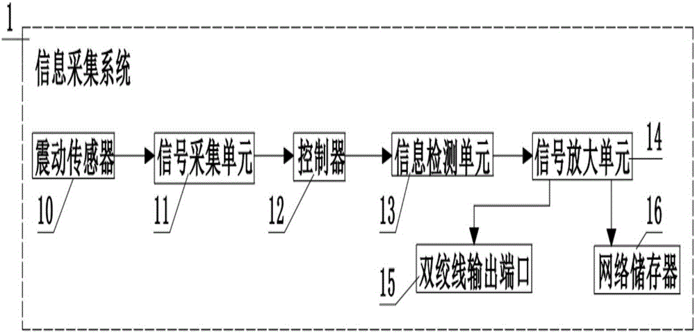 一种计算机领域中人机交互中穿戴设备的数据交换系统的制作方法与工艺