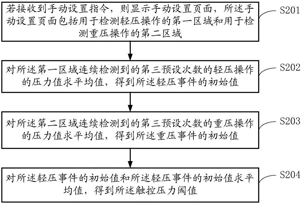 一種觸控壓力閾值的調節(jié)方法及終端與流程