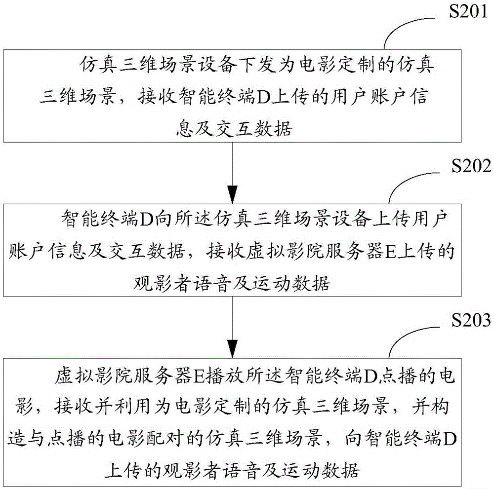 一種交互式虛擬現(xiàn)實(shí)影院系統(tǒng)及交互方法與流程