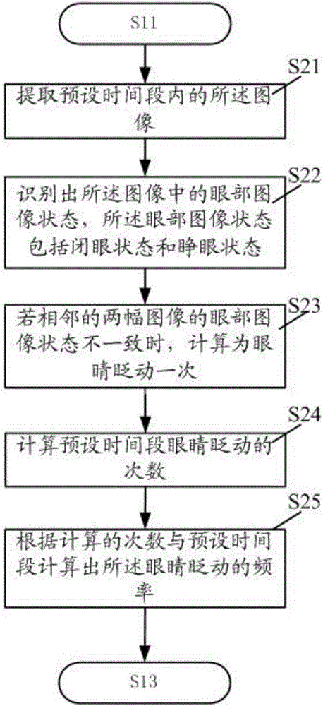 一种显示控制方法、终端及显示装置与流程