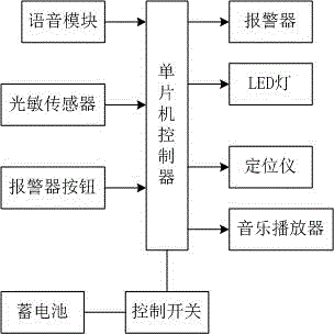 一种智能手杖的制作方法与工艺