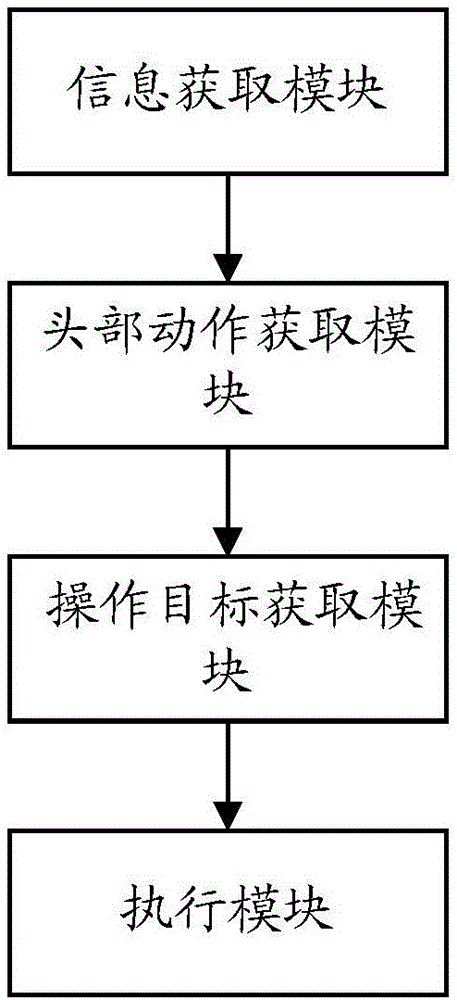 界面操作的方法和系统与流程