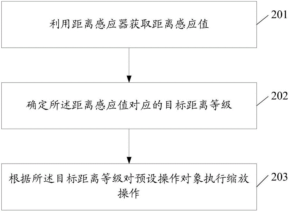 一种应用于移动终端的调节方法及移动终端与流程