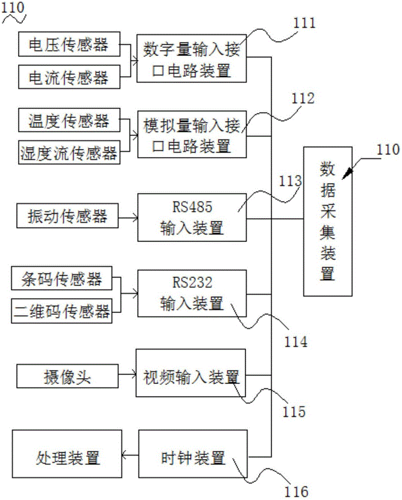 基于wifi的數(shù)據(jù)采集網(wǎng)關(guān)的制作方法與工藝