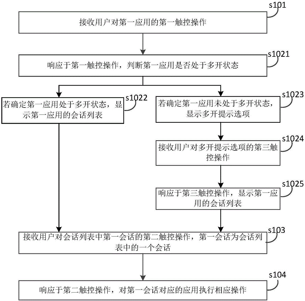 一種多開應(yīng)用方法及其系統(tǒng)與流程